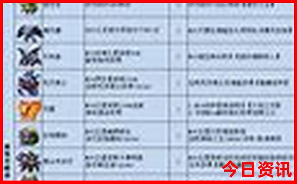 临安夏天最凉快的地方